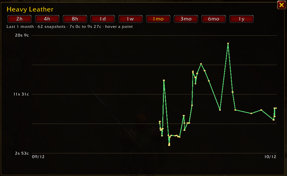 Price graph